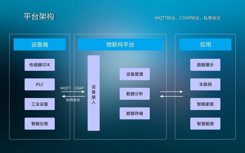 遠程智能灌溉控制管理系統(tǒng)